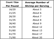 Farallon Nutritional Info