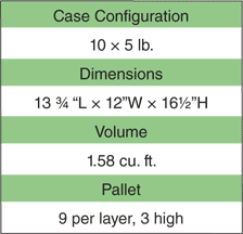 Farallon Nutritional Info