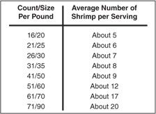 Red Sea Nutritional Info